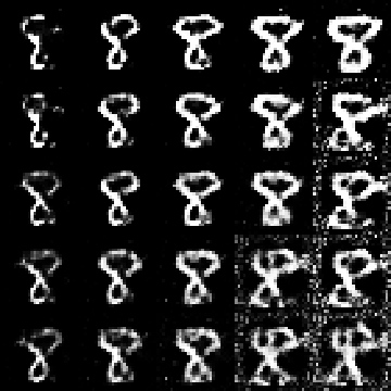 Illuminating the Latent Space of an MNIST GAN